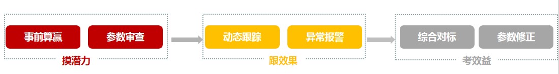 哲遠(yuǎn)科技